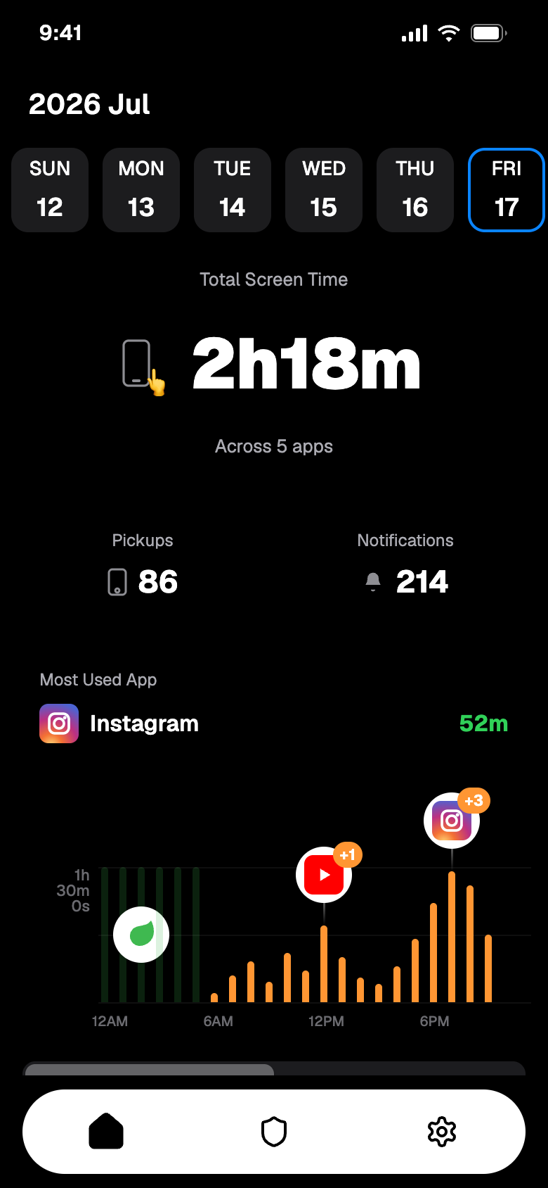 Lookup Screen Time tab: 2 hours 18 minutes total across 5 apps, 86 pickups, 214 notifications, Instagram most used at 52 minutes, and an hour-by-hour chart.
